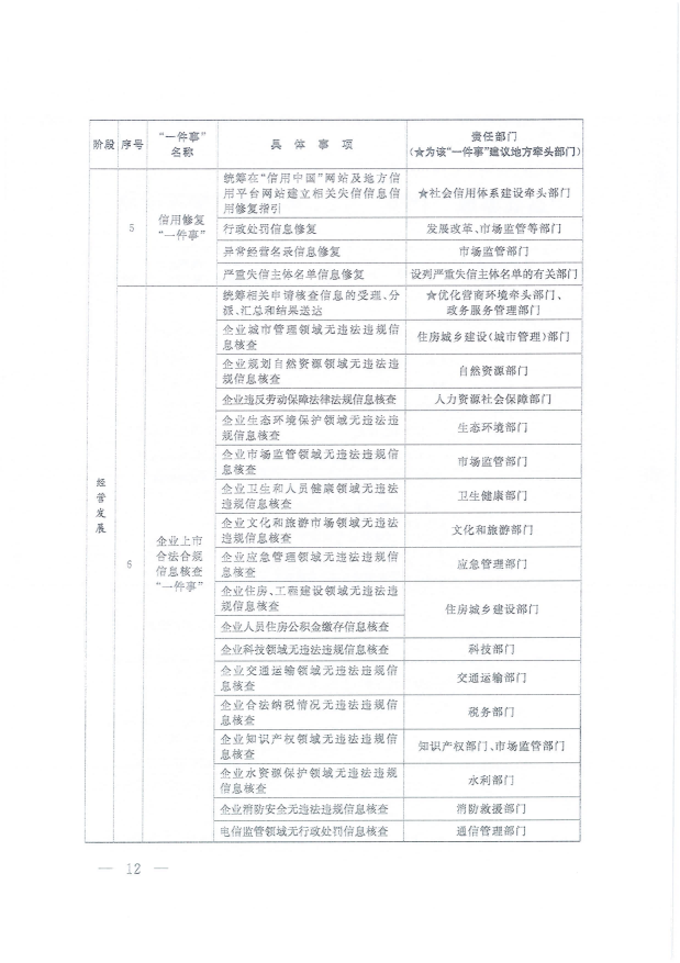 國(guó)務(wù)院關(guān)于進(jìn)一步優(yōu)化政務(wù)服務(wù)提升行政效能推動(dòng)“高效辦成一件事”的指導(dǎo)意見(jiàn)_11(1).png