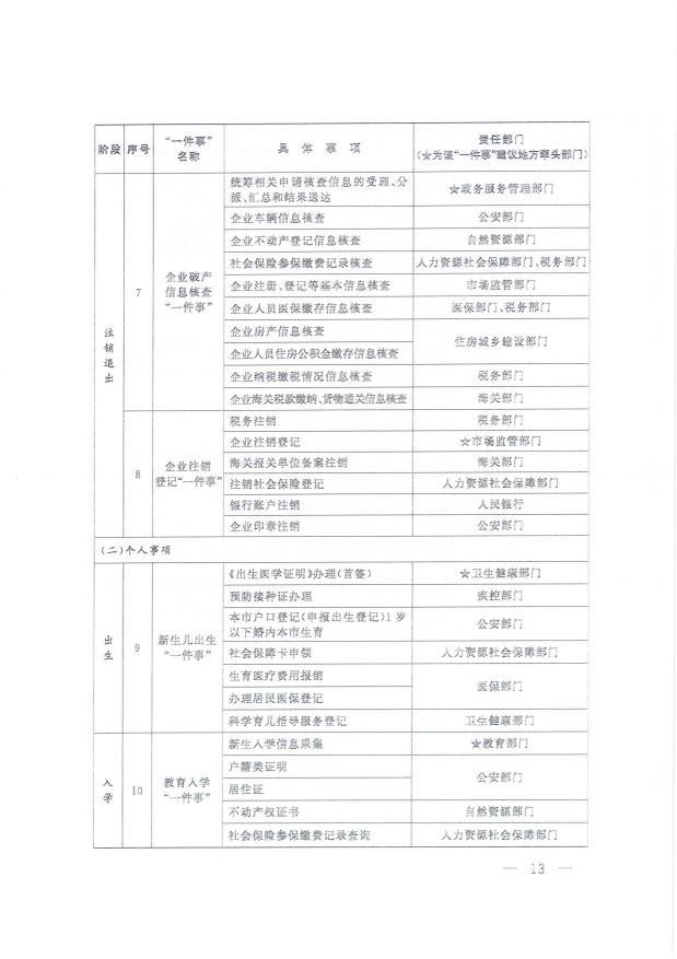 國(guó)務(wù)院關(guān)于進(jìn)一步優(yōu)化政務(wù)服務(wù)提升行政效能推動(dòng)“高效辦成一件事”的指導(dǎo)意見(jiàn)_12.png