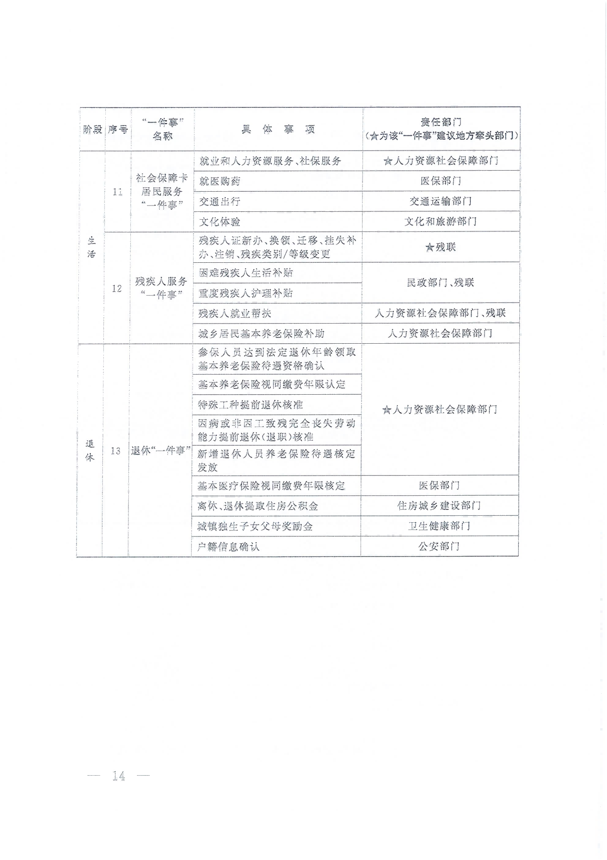 國(guó)務(wù)院關(guān)于進(jìn)一步優(yōu)化政務(wù)服務(wù)提升行政效能推動(dòng)“高效辦成一件事”的指導(dǎo)意見(jiàn)_13.png