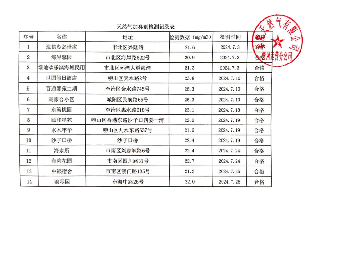 2024年7月《天然氣加臭劑檢測(cè)記錄表》_00(1).png