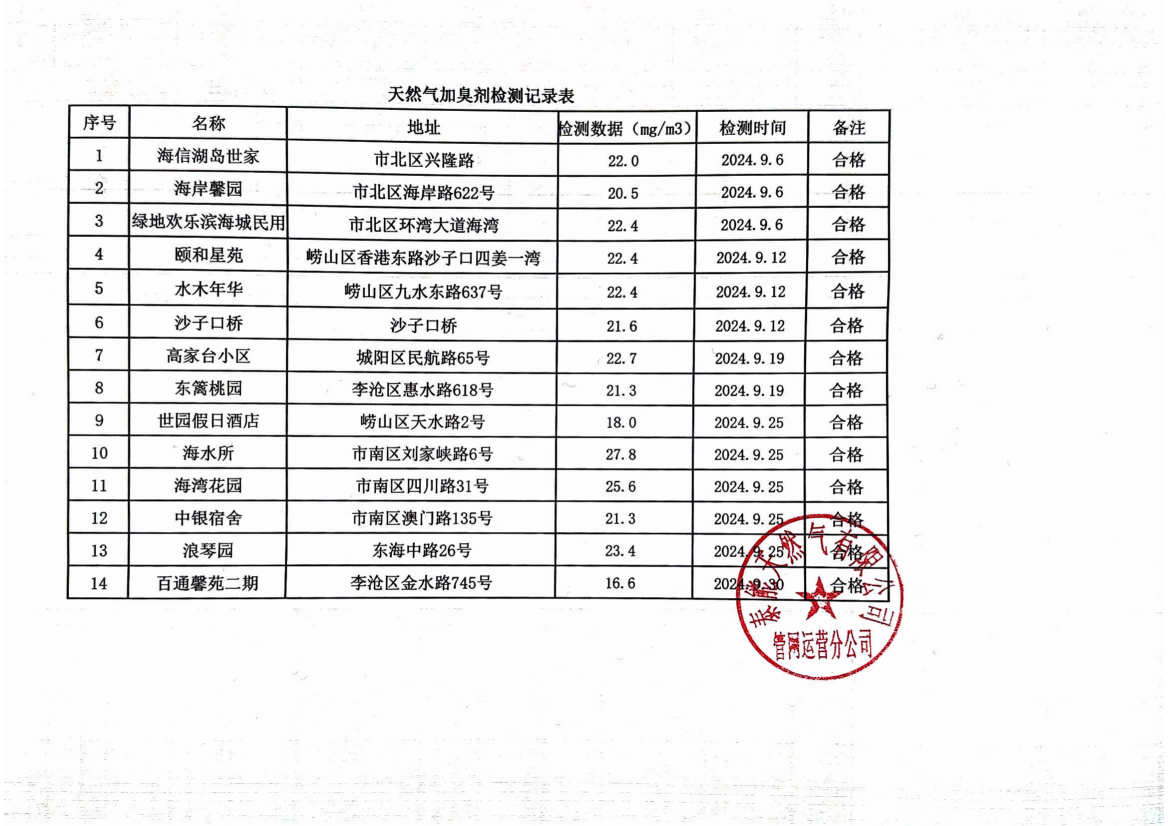 2024年9月《天然氣加臭劑檢測(cè)記錄表》 (2)_00(1).png