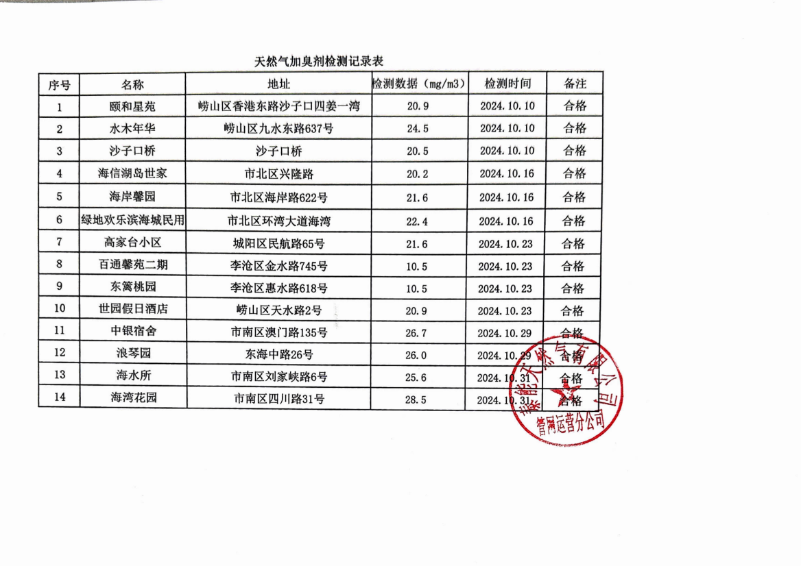 2024年10月《天然氣加臭劑檢測記錄表》_00(1).png